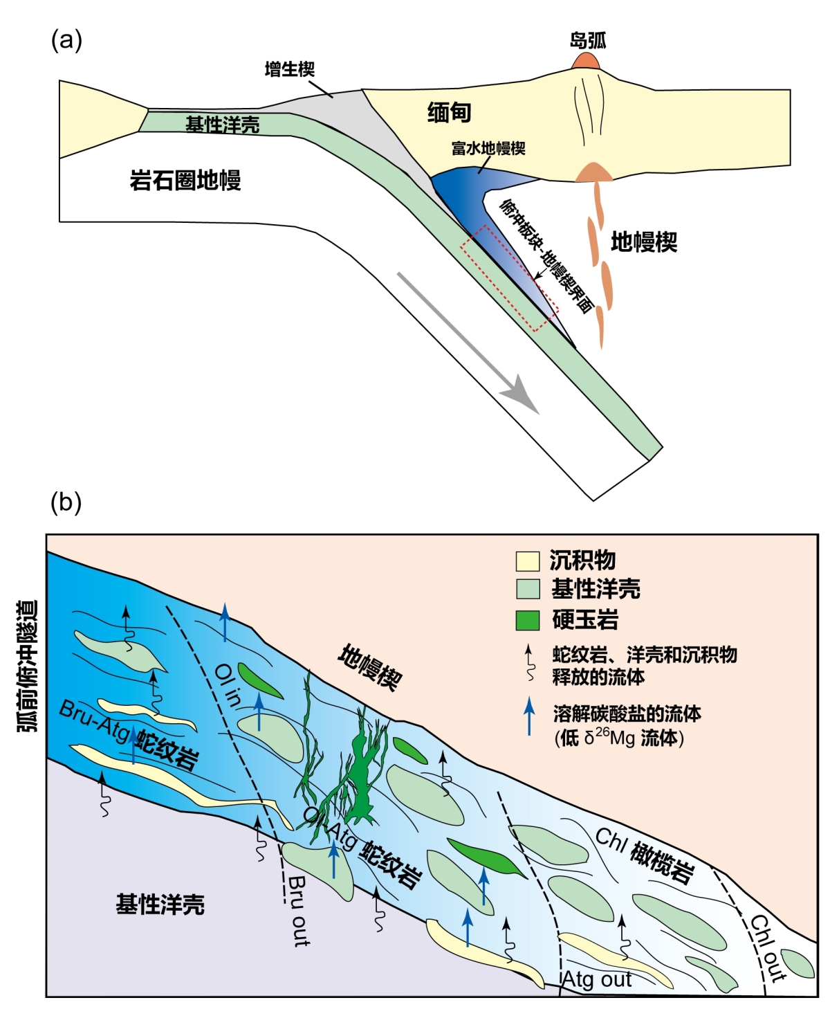 Fig.3s.jpg